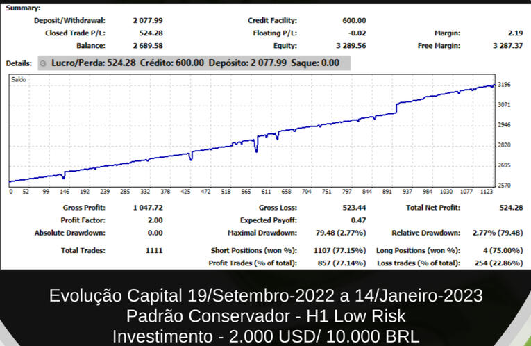 Evolução Conta Padrão Conservador H1-LR